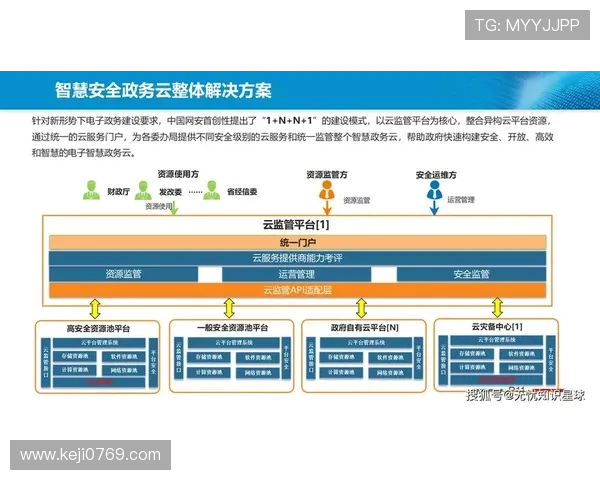 开云网页登陆安全保障措施全面解析确保玩家账号信息安全的实用技巧