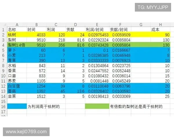 开云Kaiyun官网网页版最新版本更新内容及优化措施，提升你的游戏体验感受