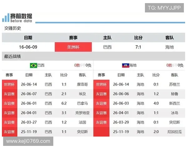 巴西对海地比赛时间及比赛安排，世界杯赛程最新更新